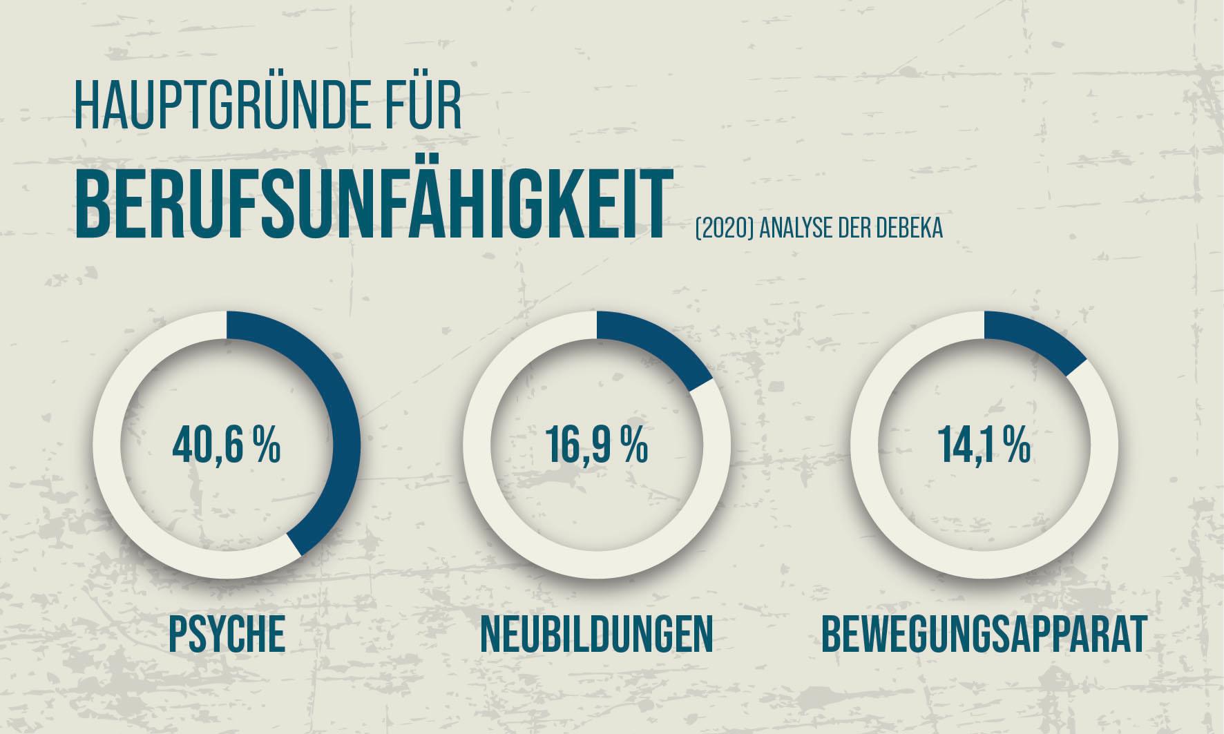Beitrag mit Bild